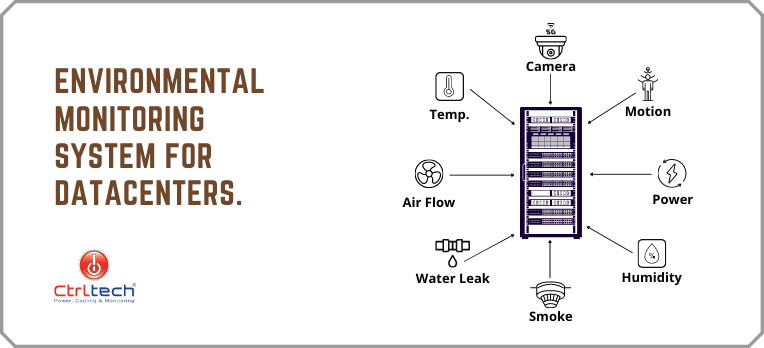 Environmental Monitoring system